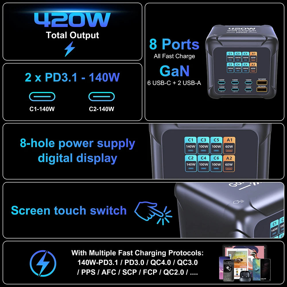 420W GaN Fast Charging Station